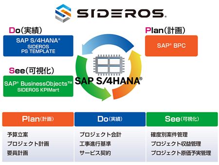 SIDEROS PS TEMPLATE for SAP S/4HANA イメージ